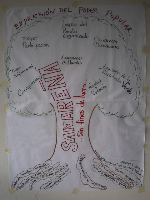 [Lara] Motorizados del PSUV asedian anoche a Radio Sanareña