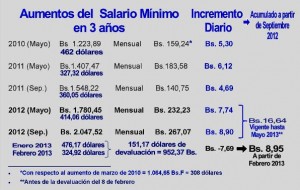 tabla_de_salrios_e_ingreso