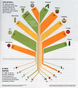 tabla_variedades_050711
