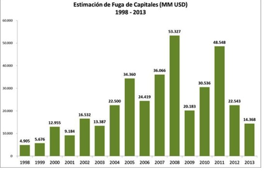 Sinfonía de un Desfalco a la Nación: Tocata y fuga… de Capitales